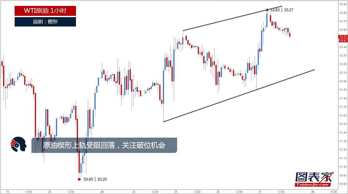 【1分钟,把握美盘交易机会】关注黄金,原油破