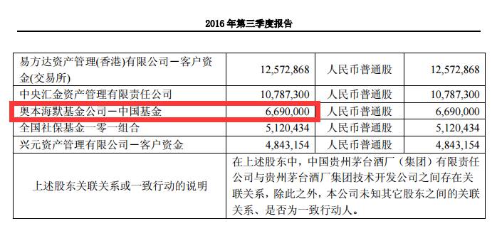 涨赢家 全仓押宝3年日赚400万|贵州茅台|QFII|恒瑞医药