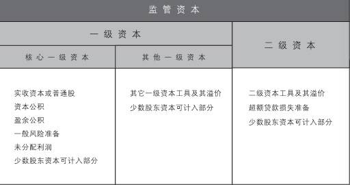工行等来资本补充计划 可转债优先股次级债全面开花