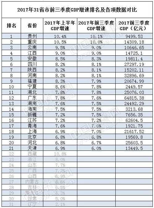 2018三季度全国gdp_国家统计局：2018年一季度GDP同比增长6.8%