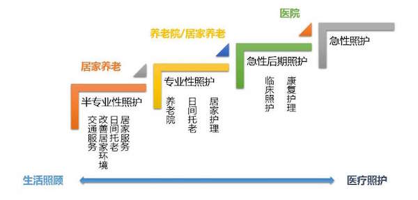 养老院不是空巢老人的唯一归宿,居家养老或许