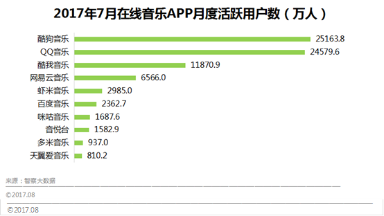 国家版权局约谈音乐服务商 叫停音乐独家版权