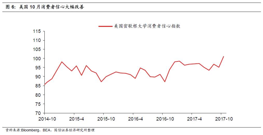 美国三季度GDP数据点评:投资、出口齐发力|三