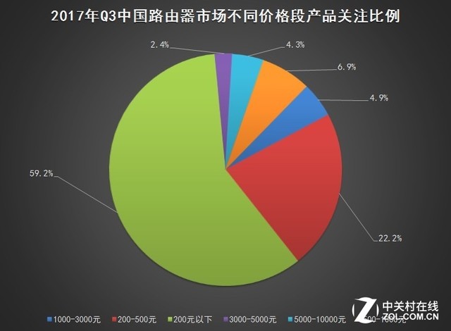 新技术拉动网速 2017Q3网络硬件市场调研|交换