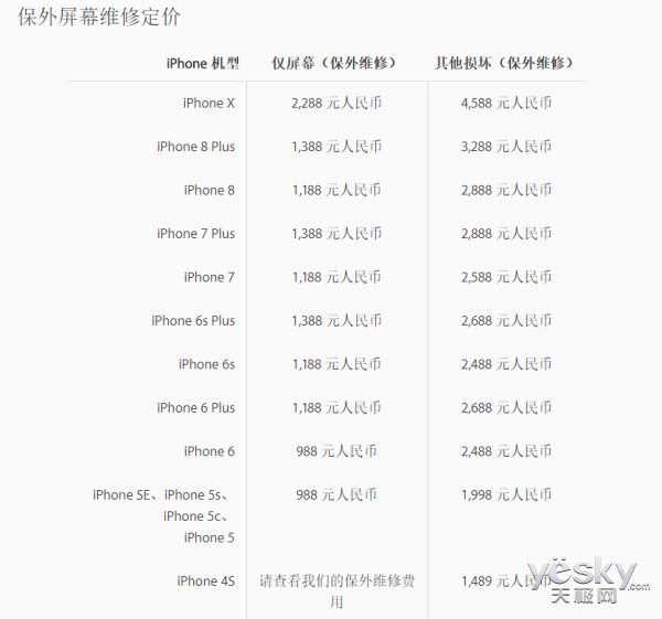 摔不起!iPhone X的屏幕保外维修高达2888元|苹