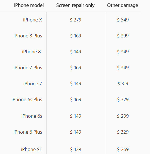iPhone X屏幕维修要花多少钱?费用不低|苹果|维