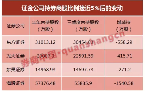 收入证明_增加收入的证书(3)