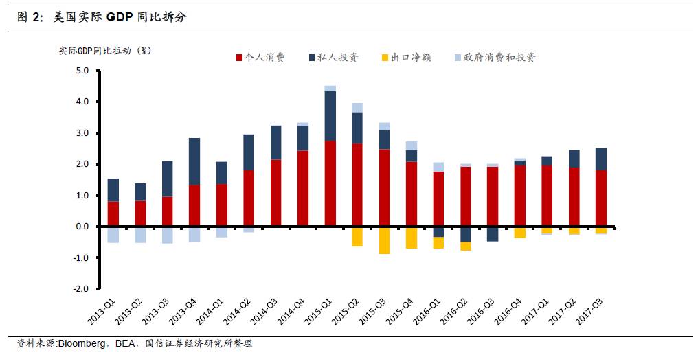 河源蓝口gdp_新世纪期货 鸡蛋做多策略报告