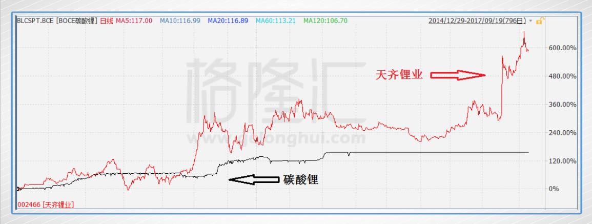 为什么铜价持续上涨 铜股却表现平庸?|江西铜业