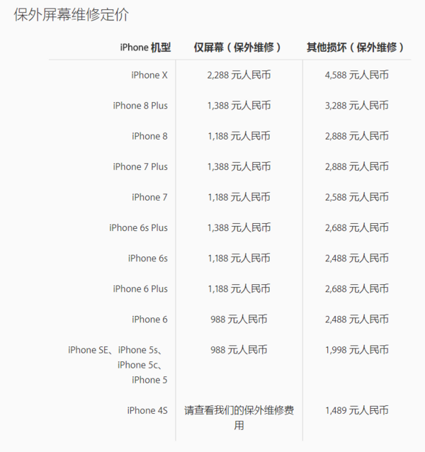 iPhoneX万元卖的贵?苹果告诉你摔两次就没了