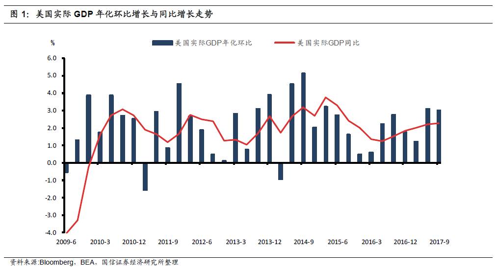 中国美国前三季度gdp_中国美国(3)