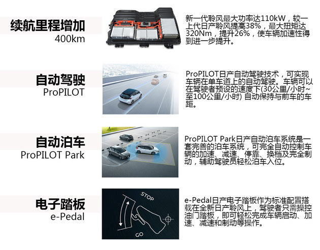 日产新一代LEAF聆风试驾 油门真能当刹车