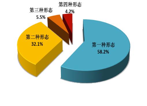 图片来源:中央纪委监察部网站