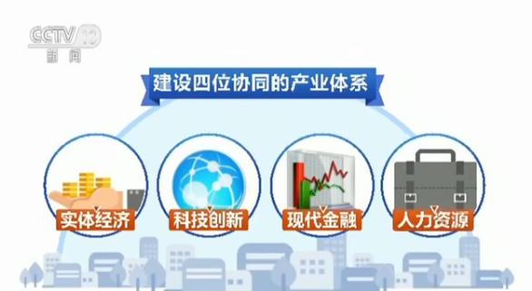 【聚焦十九大】解读建设现代化经济体系 高速
