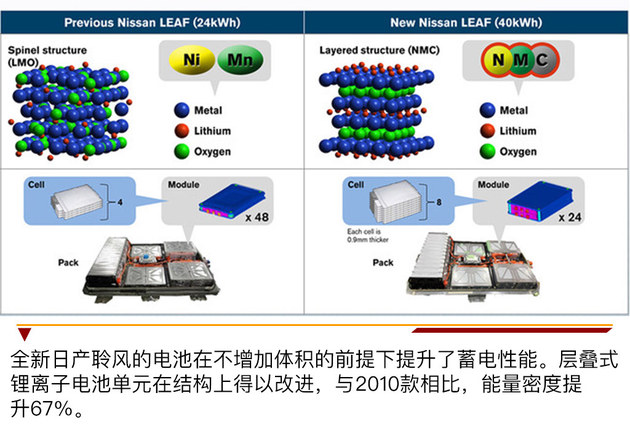 日产新一代LEAF聆风试驾 油门真能当刹车