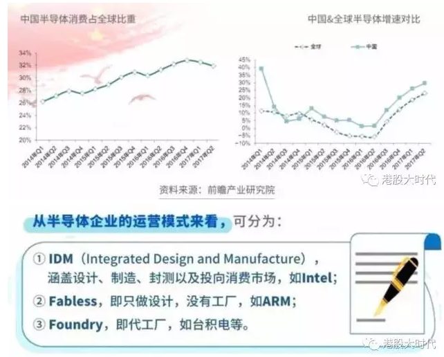 长点芯吧 茅台都飞上天了|中芯国际|台积电|英