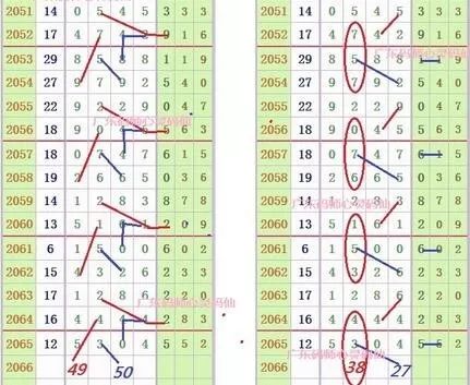 【南国彩报】机智!多人看好的5头果然开奖了!