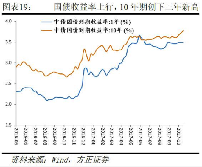 开启政经新时代、新周期|央行|美联储|逆回购