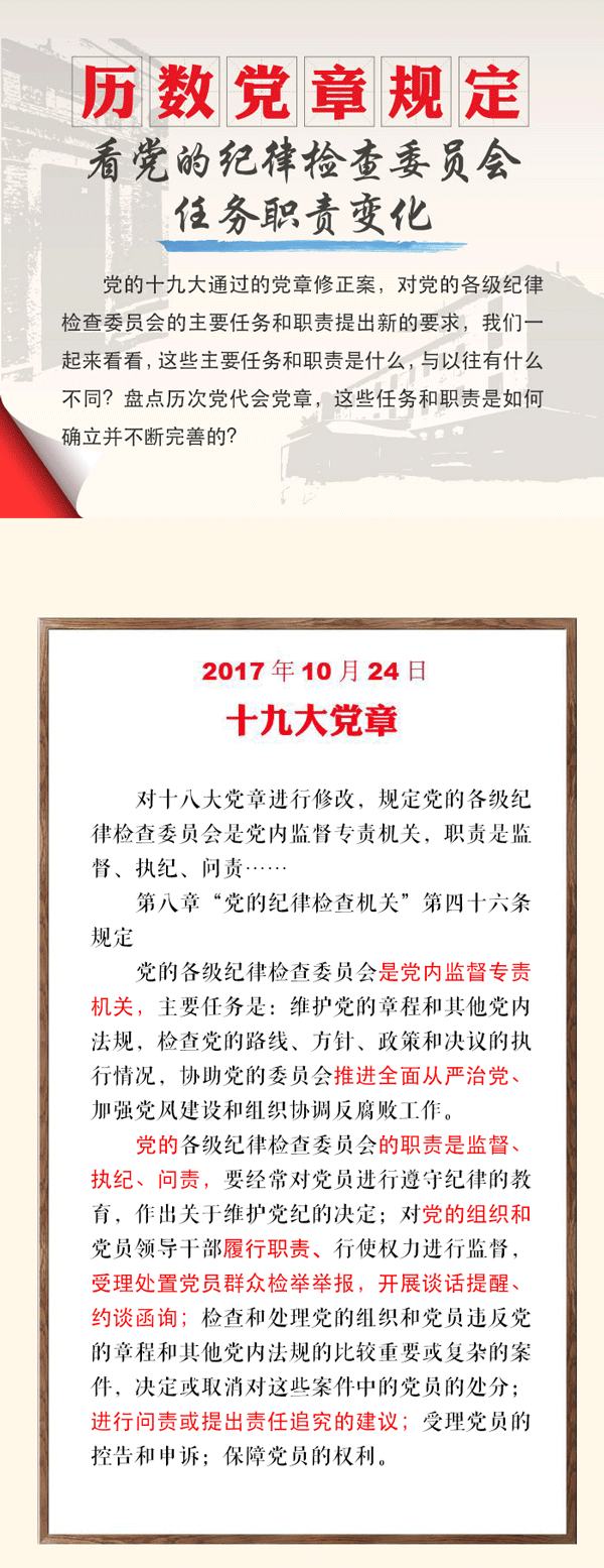 历数党章规定,看党的纪律检查委员会任务职责