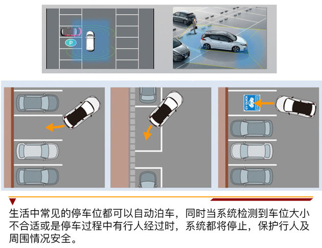 日产新一代LEAF聆风试驾 油门真能当刹车