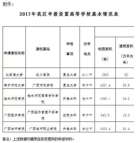 20多所高校已加入改名大军!然而这所大学的新
