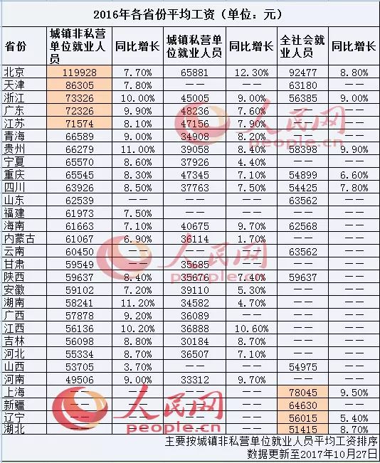 收入证明_北京市2012平均收入(2)