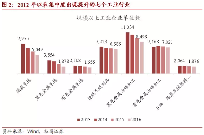 工业利润较快增长有一石三鸟的效果--1-9月工