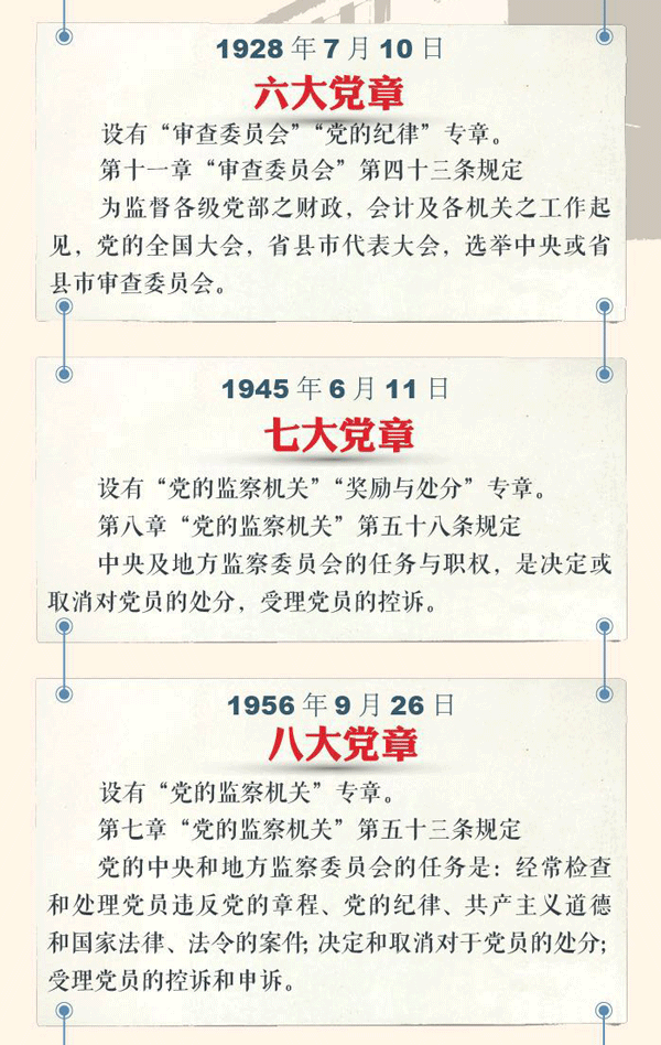 历数党章规定 看党的纪律检查委员会任务职责