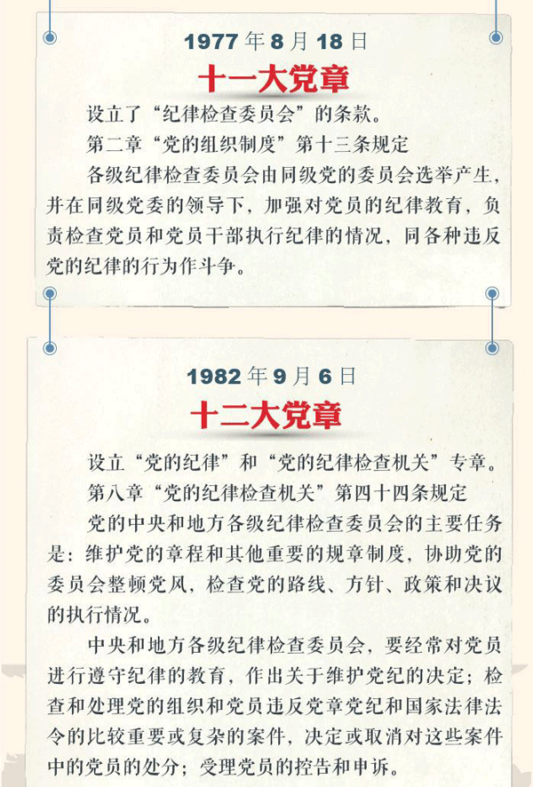 历数党章规定 看党的纪律检查委员会任务职责