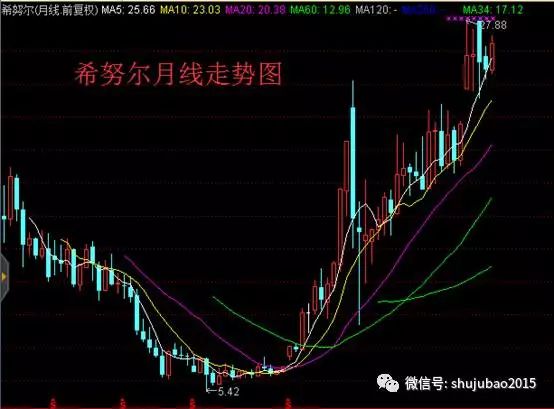 这些股票貌似平庸的业绩背后 股价为何频创历