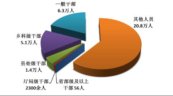 图片来源:中央纪委监察部网站