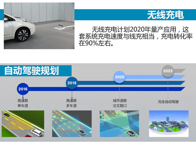 日产新一代LEAF聆风试驾 油门真能当刹车