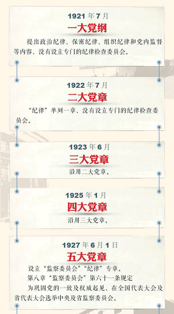 历数党章规定 看党的纪律检查委员会任务职责