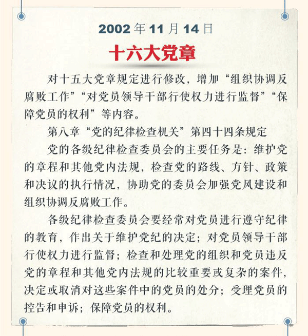 历数党章规定 看党的纪律检查委员会任务职责