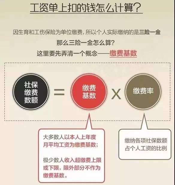 各地平均工资出炉!北京12万居首,赶紧看你的家