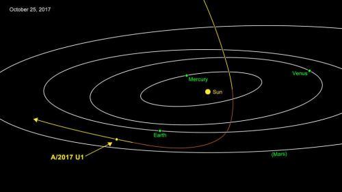 这颗目前被编号为A/2017 U1的小行星，最有可能来自太阳系之外。（图片来源：NASA/JPL-Caltech）