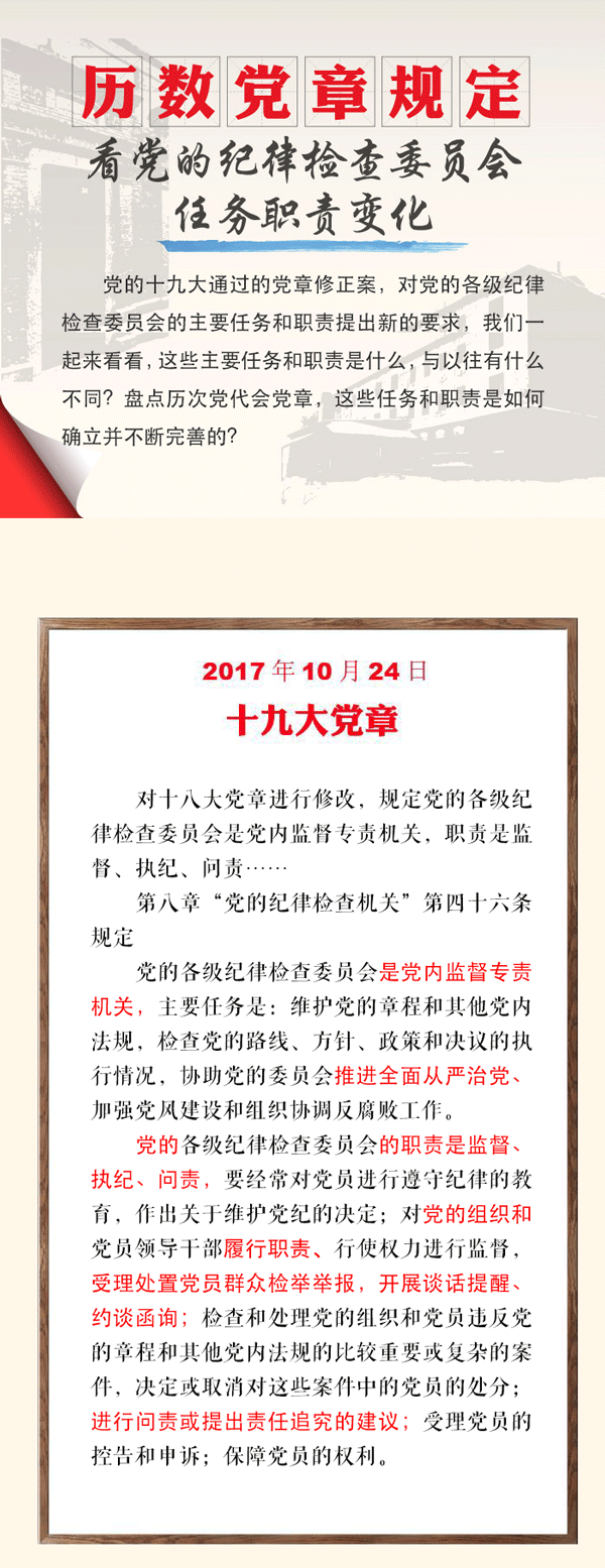 历数党章规定 看党的纪律检查委员会任务职责
