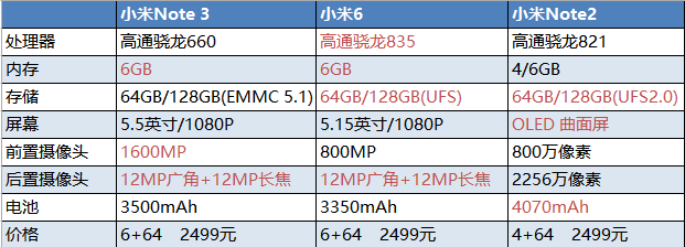 小米手机,应该放下“性价比”标签了 数据统计:PingWest