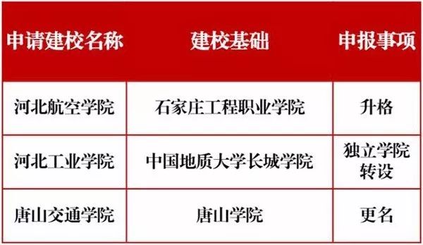 20多所高校已加入改名大军!然而这所大学的新