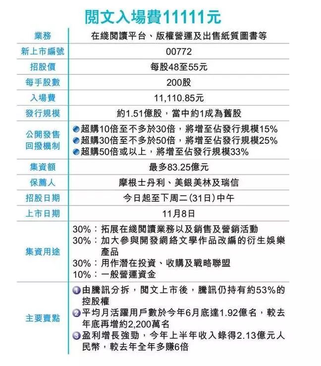 阅文集团是什么样的新股?多家券商资金被借爆