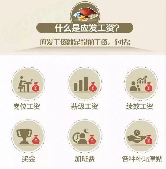 各地平均工资出炉!北京12万居首,赶紧看你的家