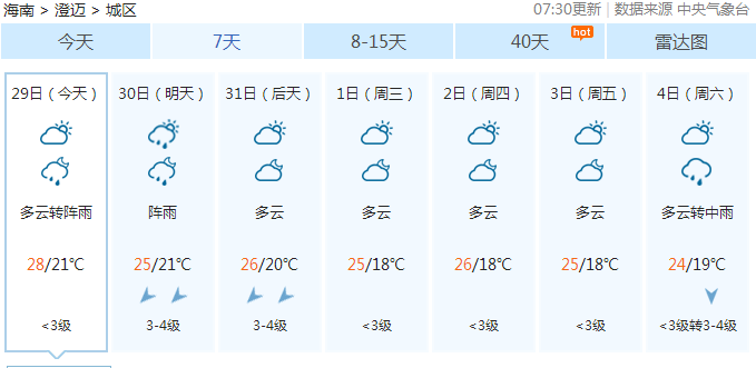 一早被冷醒!冷空气来袭,海南最低温17℃+阵雨