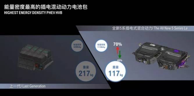 “深度”探秘华晨宝马动力电池中心 感觉去了趟硅谷