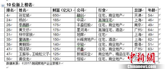 中国gdp经济增长图_2018中国房地产gdp(3)