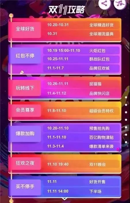 陷阱这么多!你还敢继续剁手吗?|双十一|红包|京东