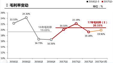 双11旺季叠加消费升级 顺丰打造深度智能化物