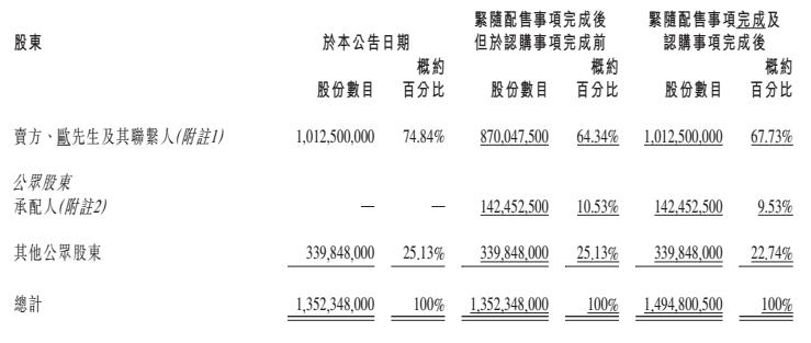欧氏人口_人口普查图片(3)