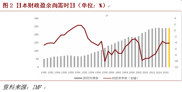 2018:日本经济缺乏后劲|日本经济|货币政策|安