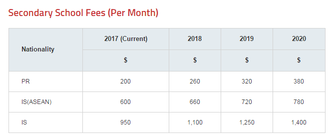 图为新加坡公立中学每月学费表，源于新加坡教育部网站截屏。