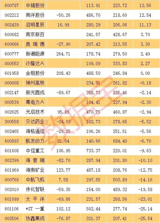 异类白马排名 苏宁云商千亿市值百倍市盈率说